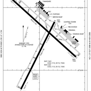Diagram of RST Airport